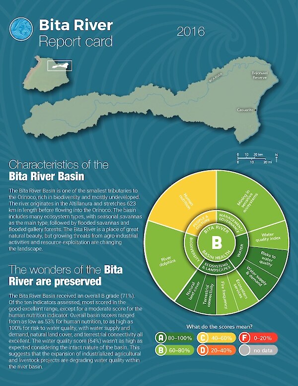 Bita River Report Card 2016