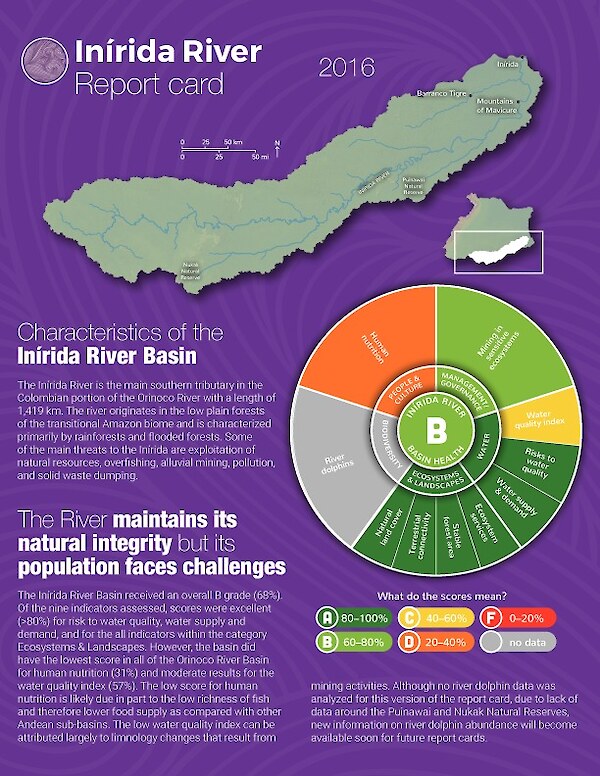 Inirida River Report Card 2016