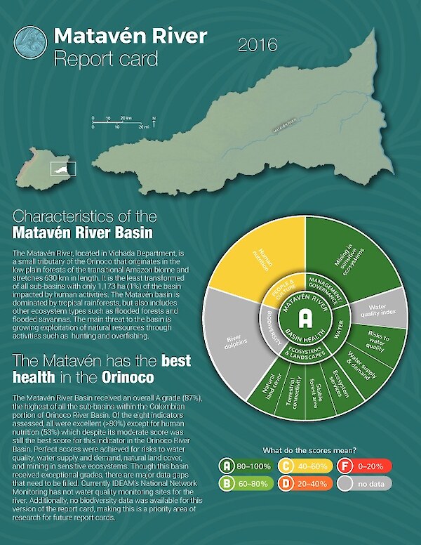 Matavén River Report Card 2016