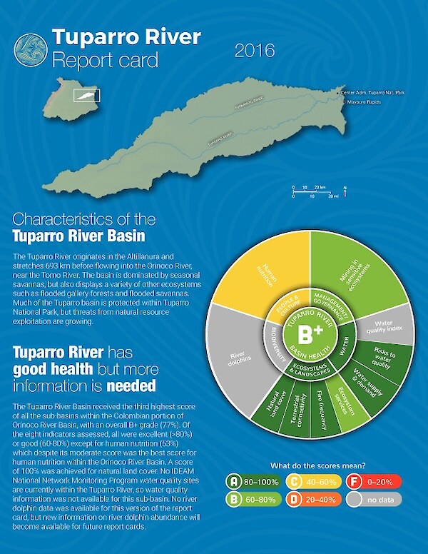 Tuparro River Report Card 2016